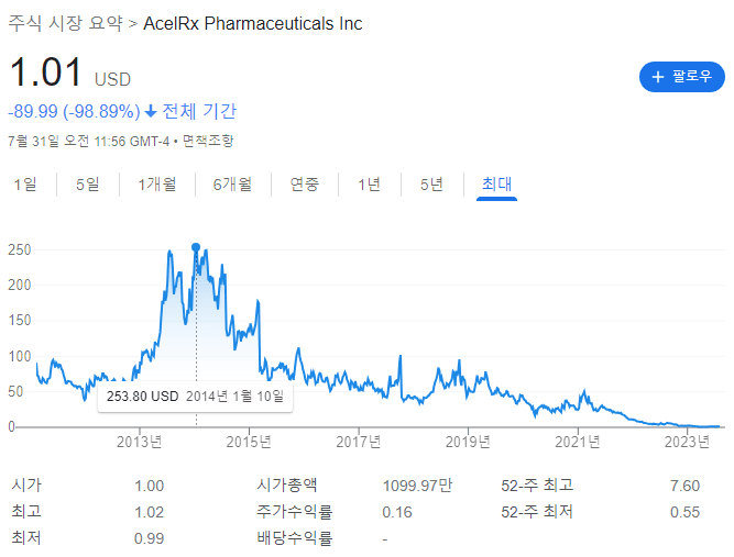 ACRX