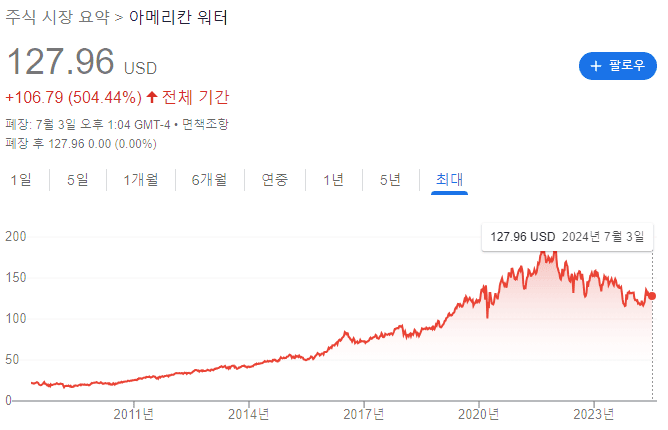 AWK 주가