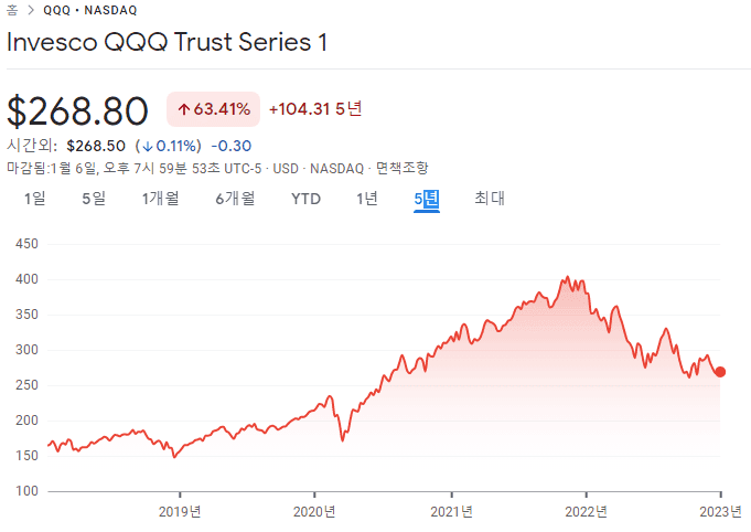 QQQ