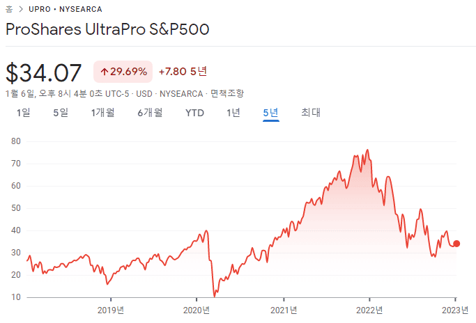 UPRO