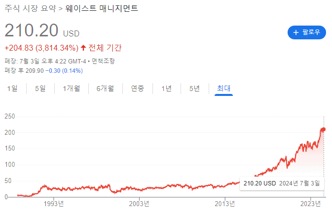 WM 주가