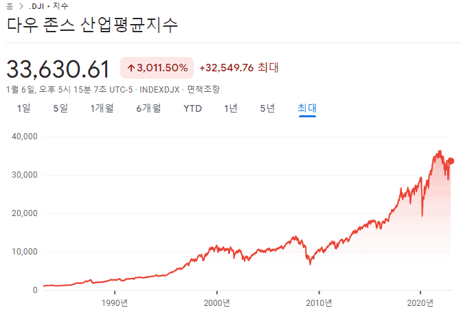 다우존스