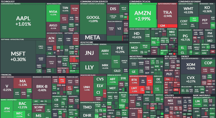 stock map