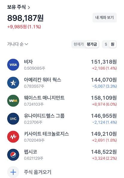 원화 수익률