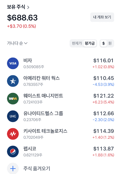 외화 수익률