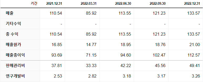 재무제표 1