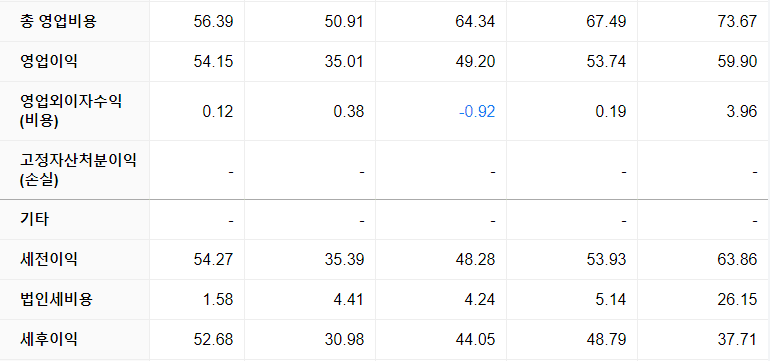 재무제표 2