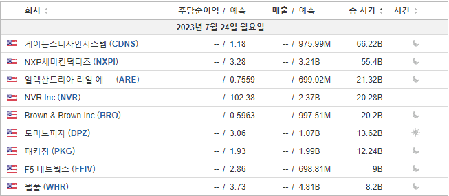 7월 24일 어닝
