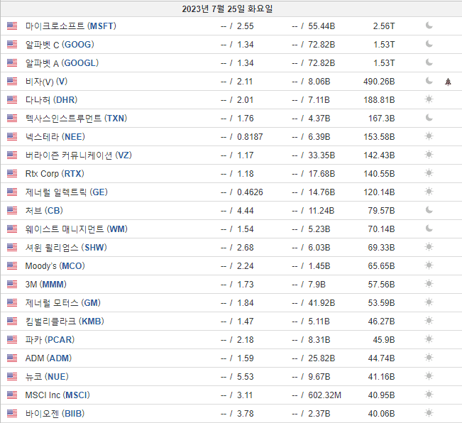 7월 25일-1