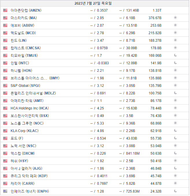 7월 27일