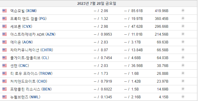 7월 28일