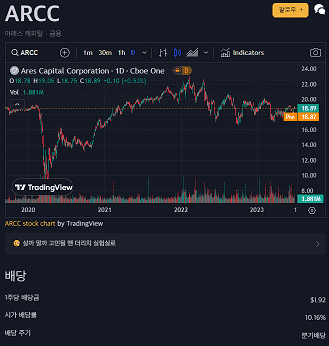 ARCC 주가