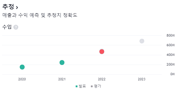 CHPT 매출