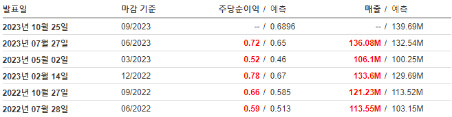 INMD 실적