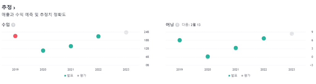 메리어트 실적