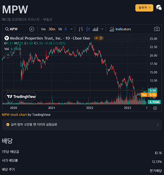 MPW 주가