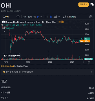 OHI 주가
