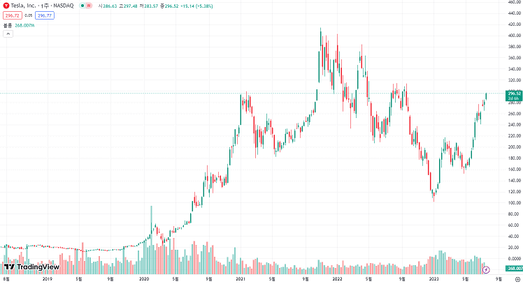 TSLA 주가