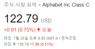 구글 애프터마켓