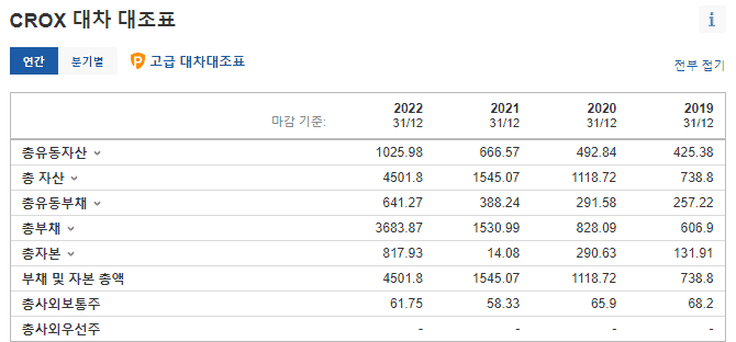 대차대조표