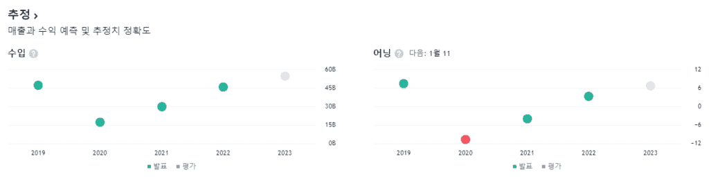 델타 어닝