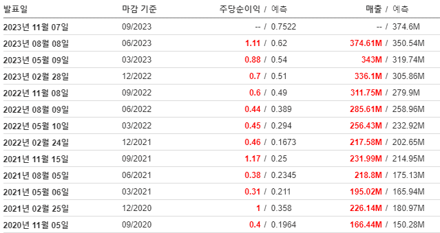 AXON 실적