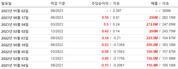 BILL 실적