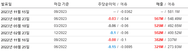 GRAB 실적