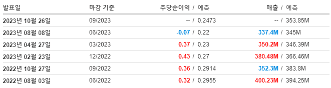 MPW 실적