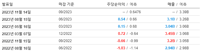 씨 실적
