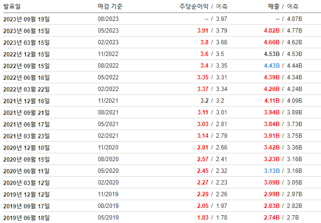 어도비 실적