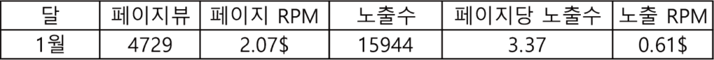 24년 1월