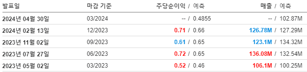 Q4 실적