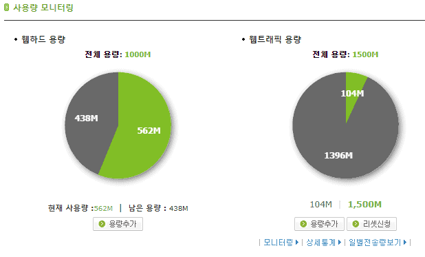 사용량 모니터링