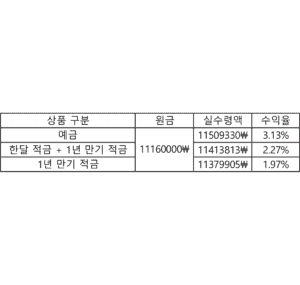 실수령액 정리