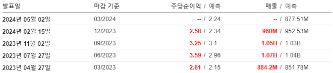 크록스 23년 Q4 실적