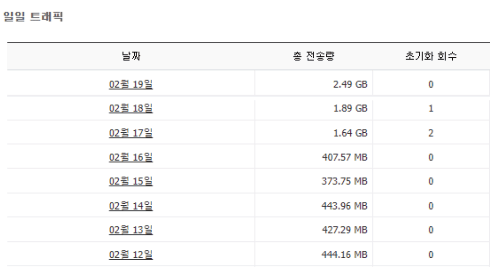 카페24 전송량